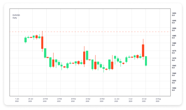 The Essential Guide to Online Forex Trading 1733286985